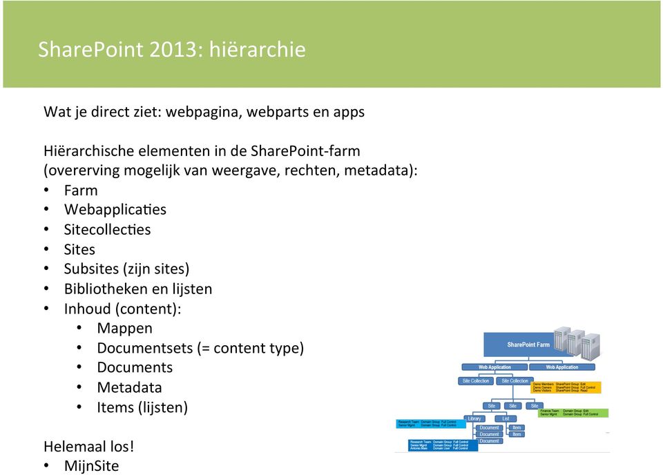 metadata): Farm Webapplica@es Sitecollec@es Sites Subsites (zijn sites) Bibliotheken en lijsten