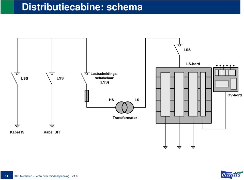 OV-bord Transformator Kabel IN Kabel UIT