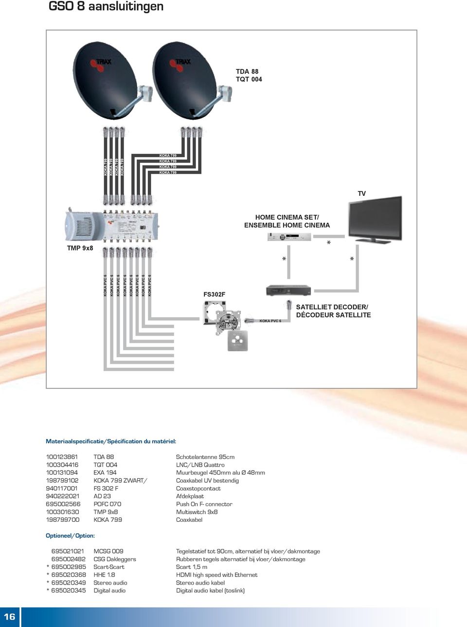 695002566 POFC 070 Push On F- connector 100301630 TMP 9x8 Multiswitch 9x8 198799700 Coaxkabel Optioneel/Option: 695021021 MCSG 009 Tegelstatief tot 90cm, alternatief bij vloer/dakmontage 69500282 CSG