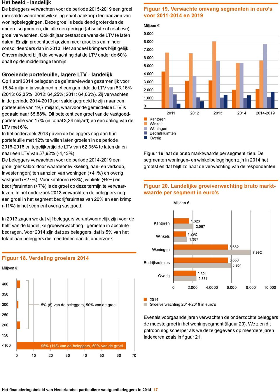 Er zijn procentueel gezien meer groeiers en minder consolideerders dan in 2013. Het aandeel krimpers blijft gelijk.