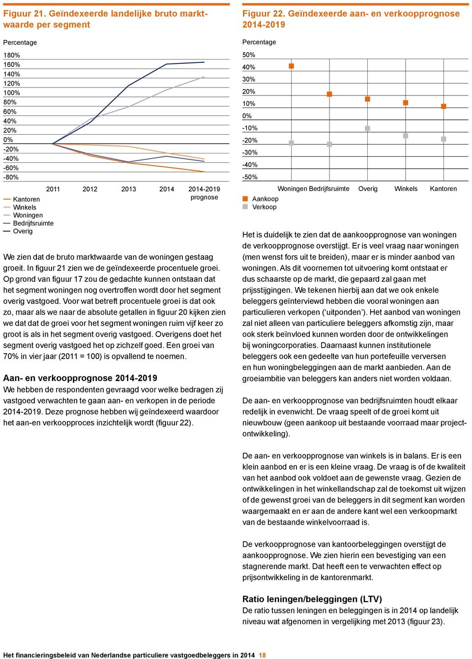 woningen gestaag groeit. In figuur 21 zien we de geïndexeerde procentuele groei.