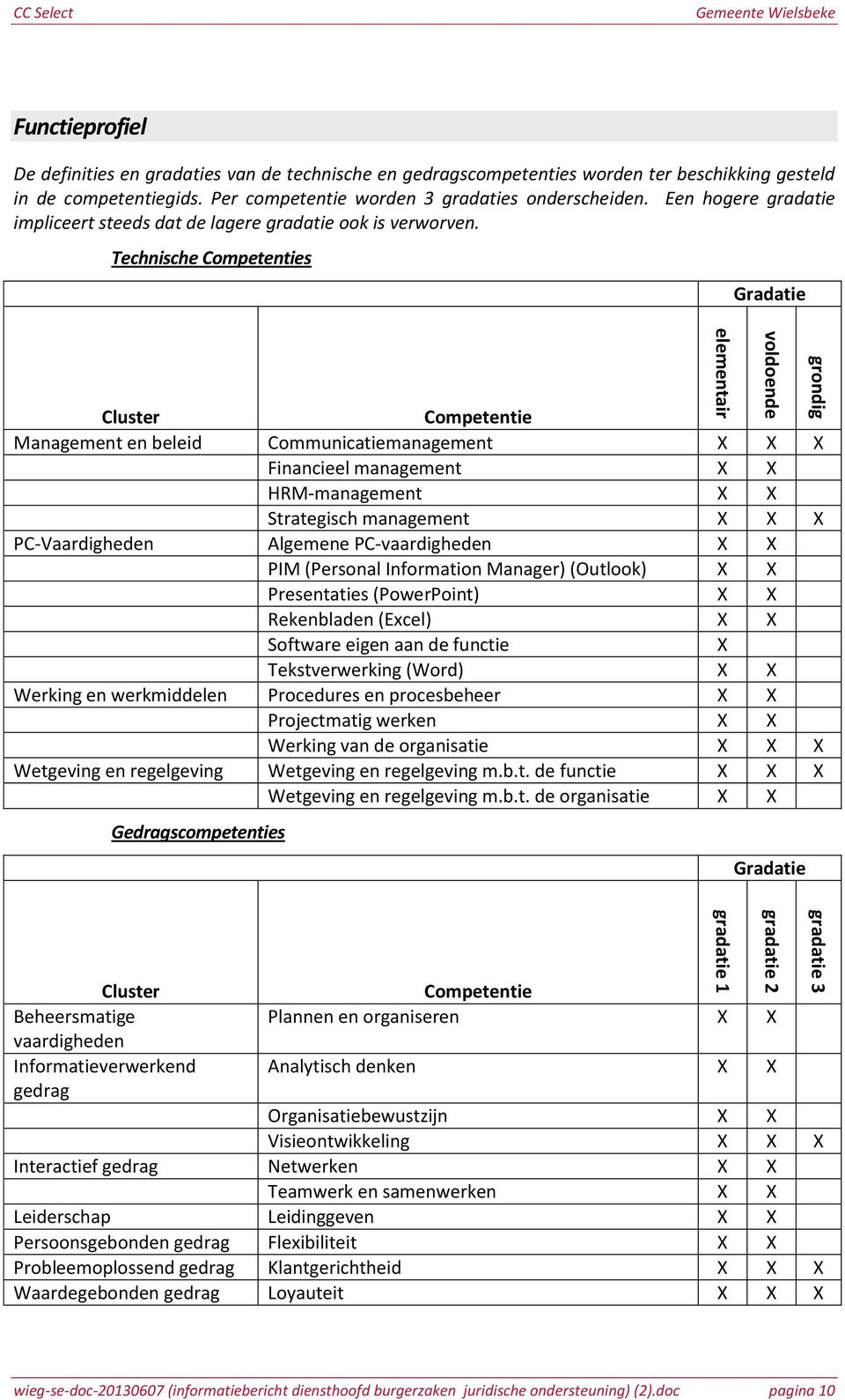 Technische Competenties Gradatie Cluster Competentie Management en beleid Communicatiemanagement X X X Financieel management X X HRM-management X X Strategisch management X X X PC-Vaardigheden