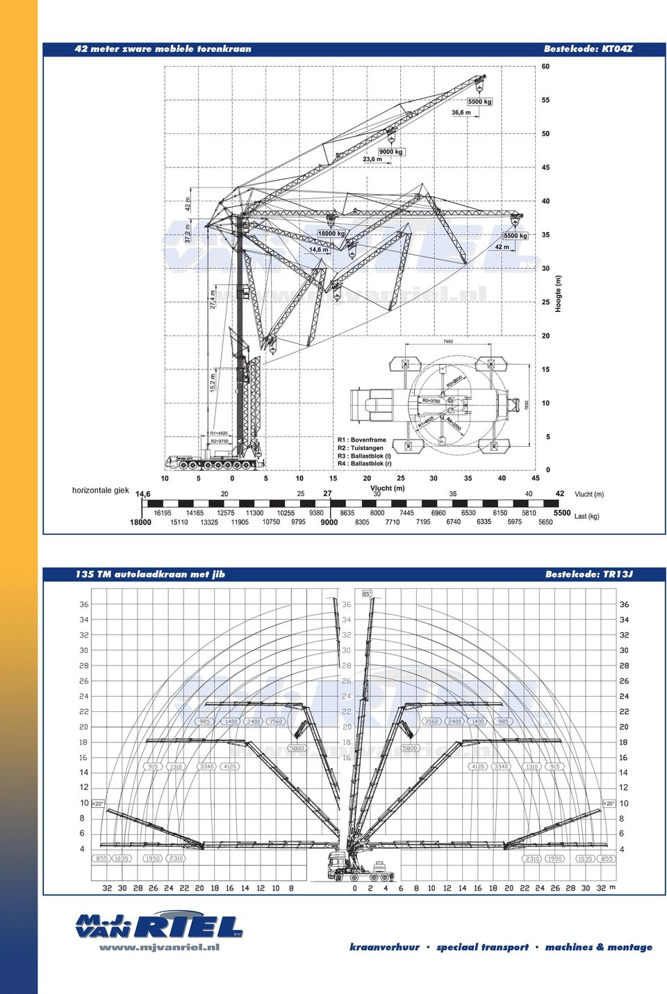 135 TM autolaadkraan met jib