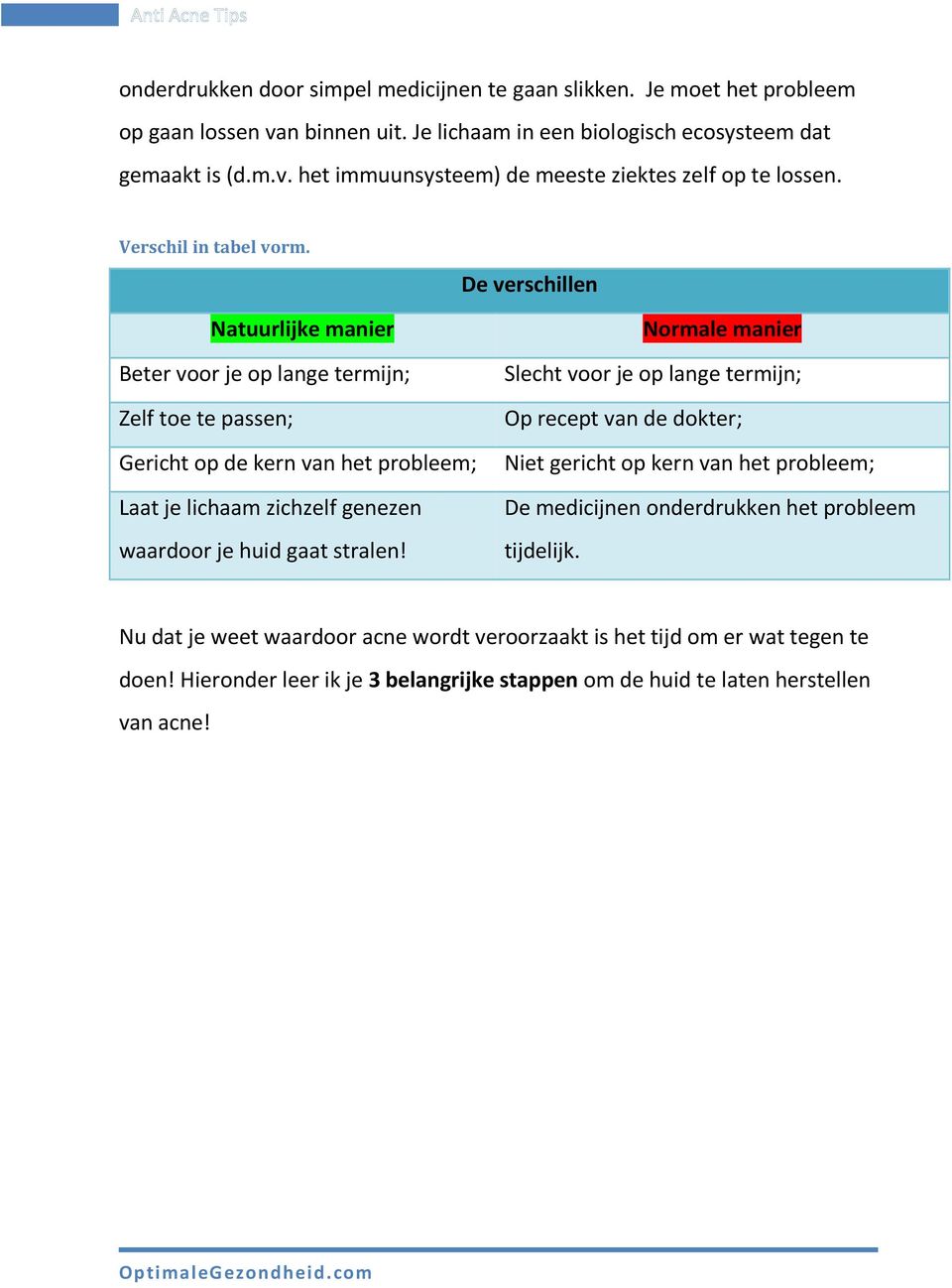 De verschillen Natuurlijke manier Beter voor je op lange termijn; Zelf toe te passen; Gericht op de kern van het probleem; Laat je lichaam zichzelf genezen waardoor je huid gaat stralen!