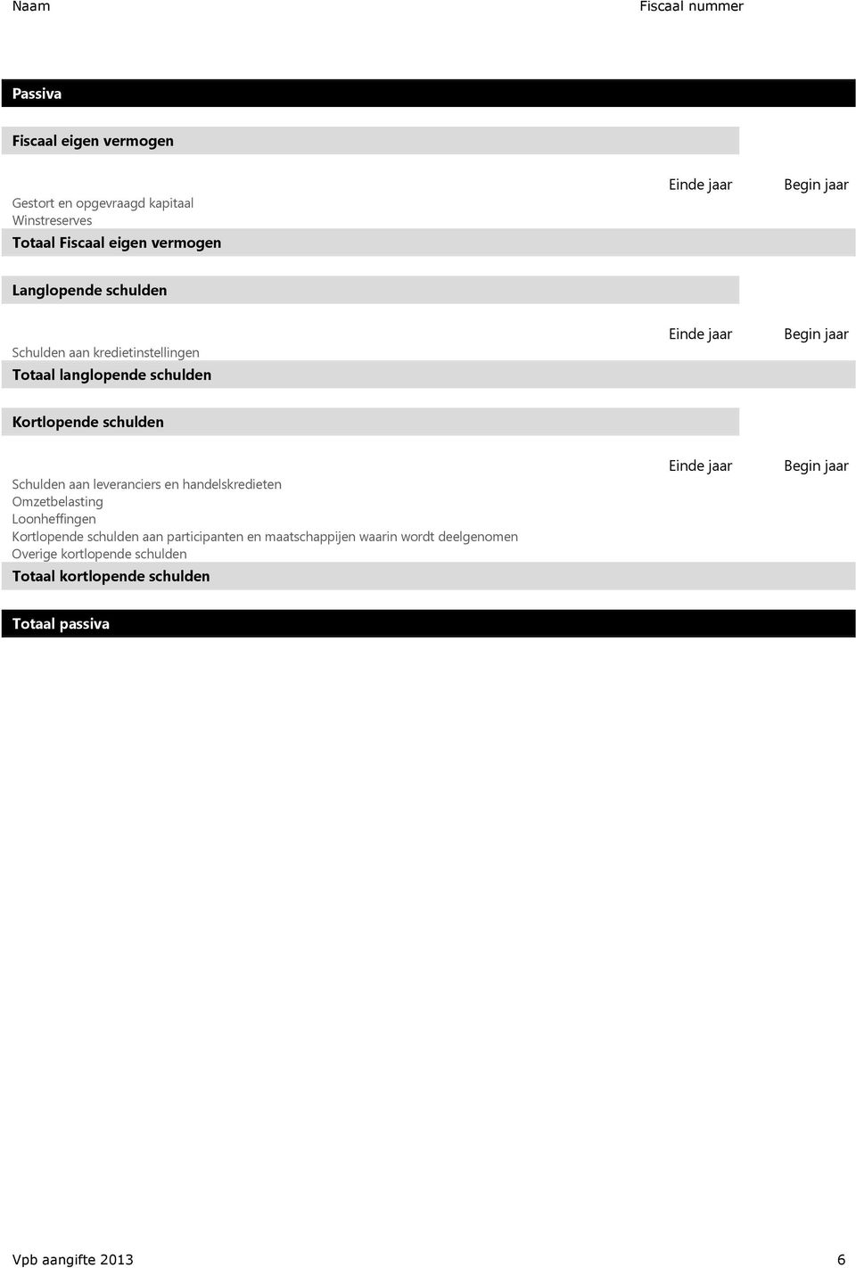 Schulden aan leveranciers en handelskredieten Omzetbelasting Loonheffingen Kortlopende schulden aan participanten en