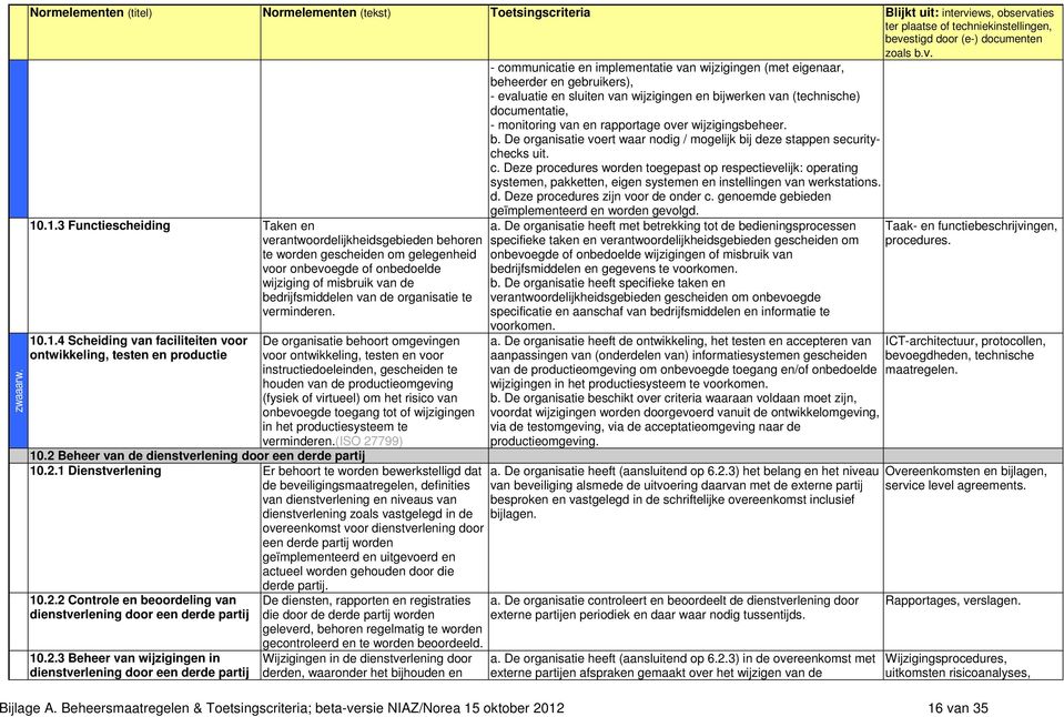 Deze procedures worden toegepast op respectievelijk: operating systemen, pakketten, eigen systemen en instellingen van werkstations. d. Deze procedures zijn voor de onder c.