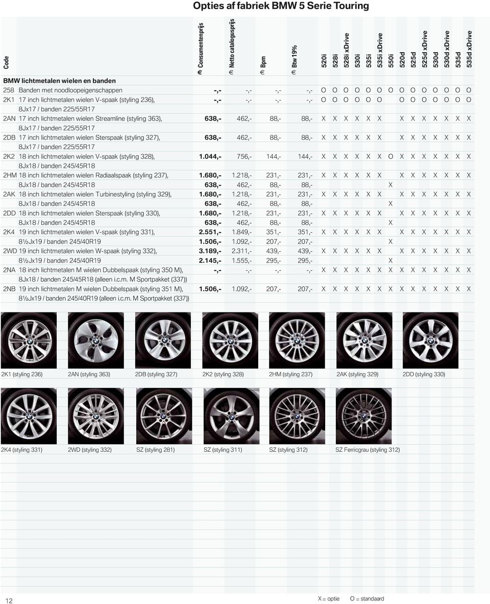 363), 638,- 462,- 88,- 88,- X X X X X X X X X X X X X 8Jx17 / banden 225/55R17 2DB 17 inch lichtmetalen wielen Sterspaak (styling 327), 638,- 462,- 88,- 88,- X X X X X X X X X X X X X 8Jx17 / banden