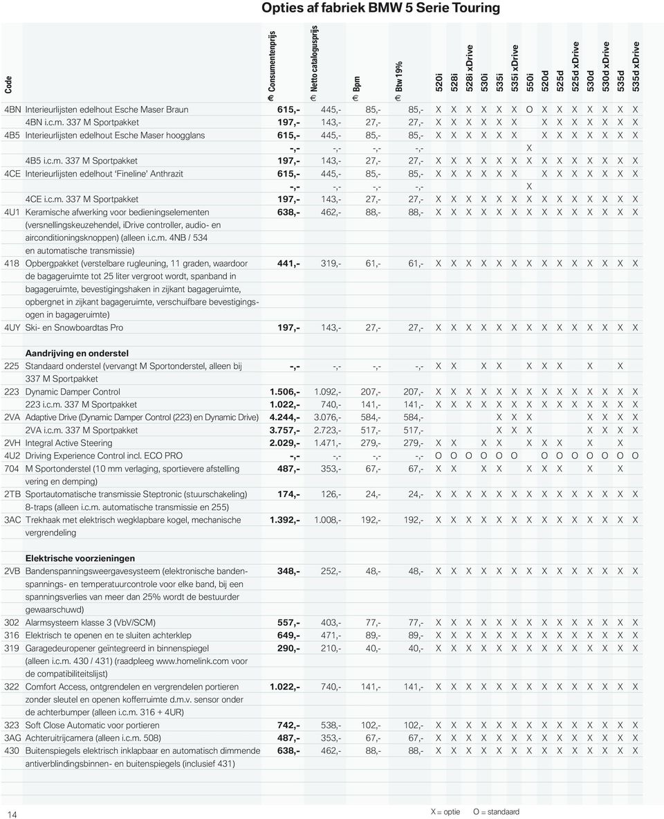 337 M Sportpakket 197,- 143,- 27,- 27,- X X X X X X X X X X X X X 4B5 Interieurlijsten edelhout sche Maser hoogglans 615,- 445,- 85,- 85,- X X X X X X X X X X X X X -,- -,- -,- -,- X 4B5 i.c.m.