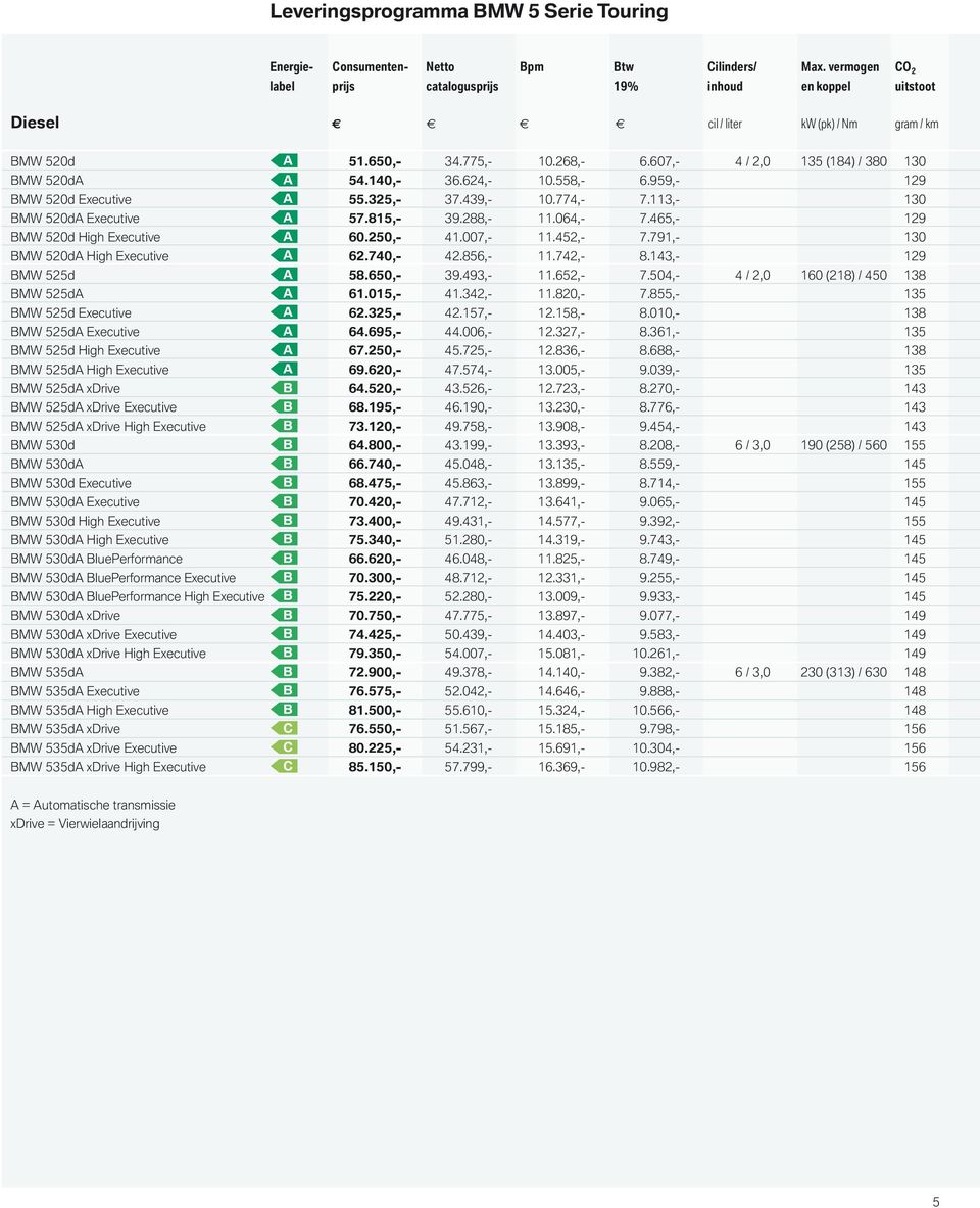 140,- 36.624,- 10.558,- 6.959,- 129 BMW xecutive A 55.325,- 37.439,- 10.774,- 7.113,- 130 BMW A xecutive A 57.815,- 39.288,- 11.064,- 7.465,- 129 BMW High xecutive A 60.250,- 41.007,- 11.452,- 7.