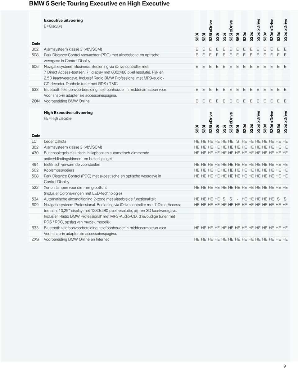 Inclusief Radio BMW Professional met MP3-audio- CD decoder. Dubbele tuner met RDS / TMC. 633 Bluetooth telefoonvoorbereiding, telefoonhouder in middenarmsteun voor.