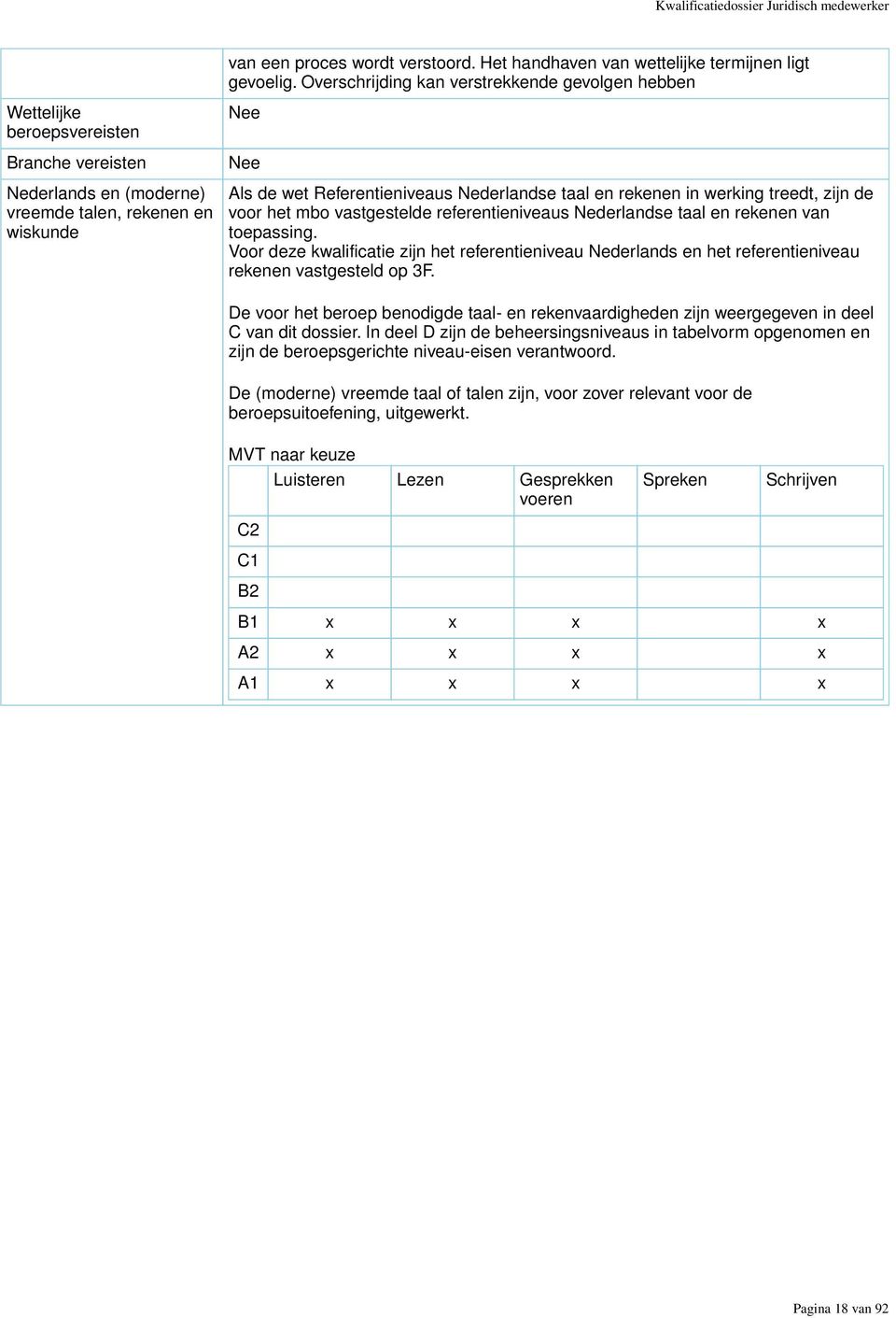 Overschrijding kan verstrekkende gevolgen hebben Nee Nee Als de wet Referentieniveaus Nederlandse taal en rekenen in werking treedt, zijn de voor het mbo vastgestelde referentieniveaus Nederlandse