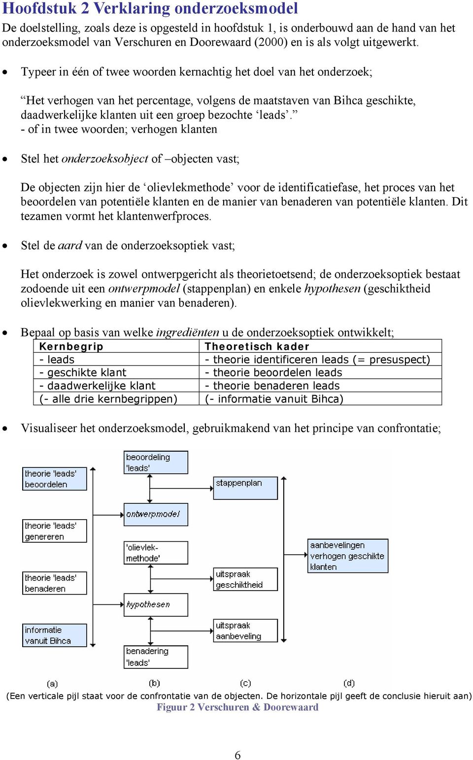 Typeer in één of twee woorden kernachtig het doel van het onderzoek; Het verhogen van het percentage, volgens de maatstaven van Bihca geschikte, daadwerkelijke klanten uit een groep bezochte leads.