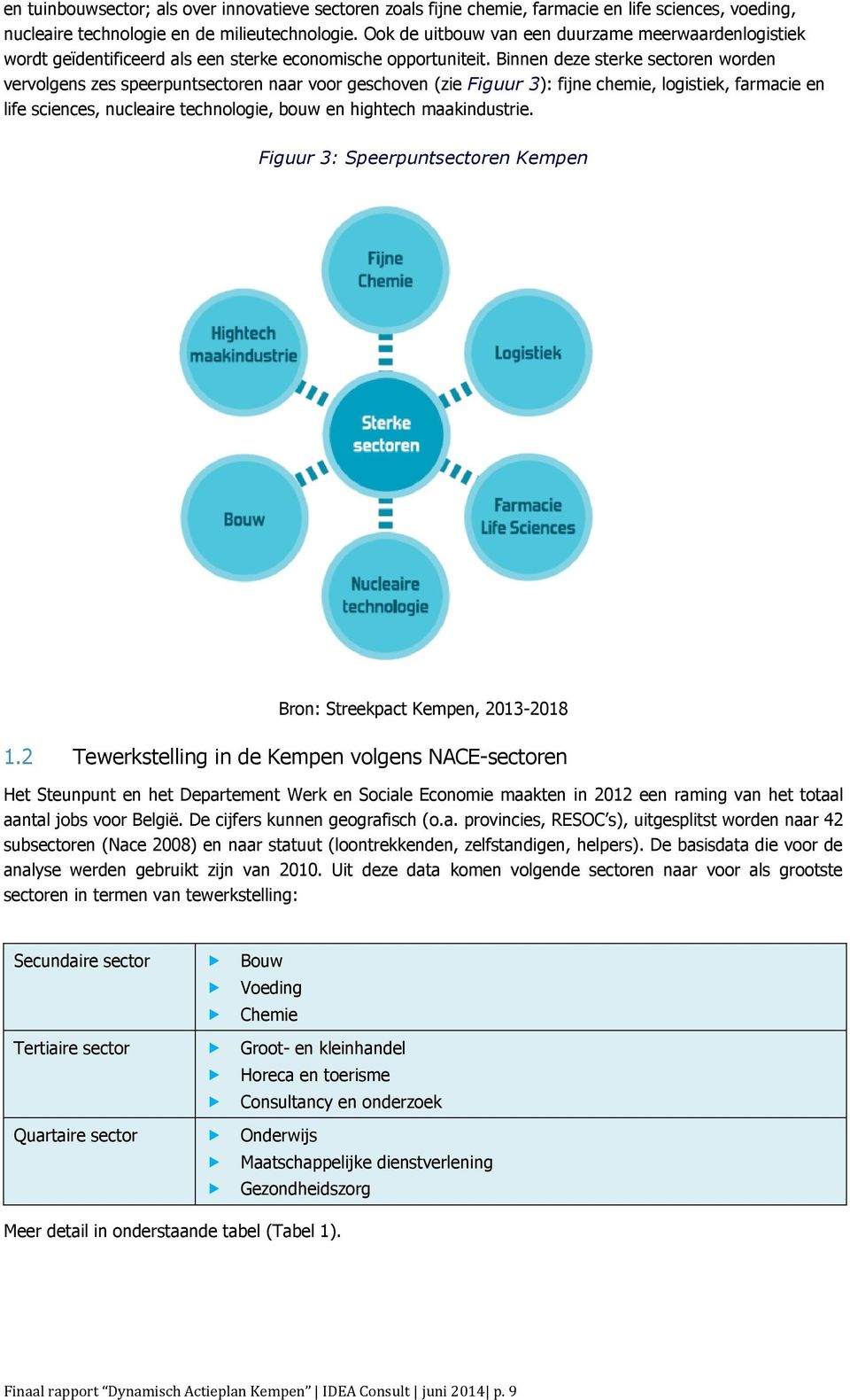 Binnen deze sterke sectoren worden vervolgens zes speerpuntsectoren naar voor geschoven (zie Figuur 3): fijne chemie, logistiek, farmacie en life sciences, nucleaire technologie, bouw en hightech