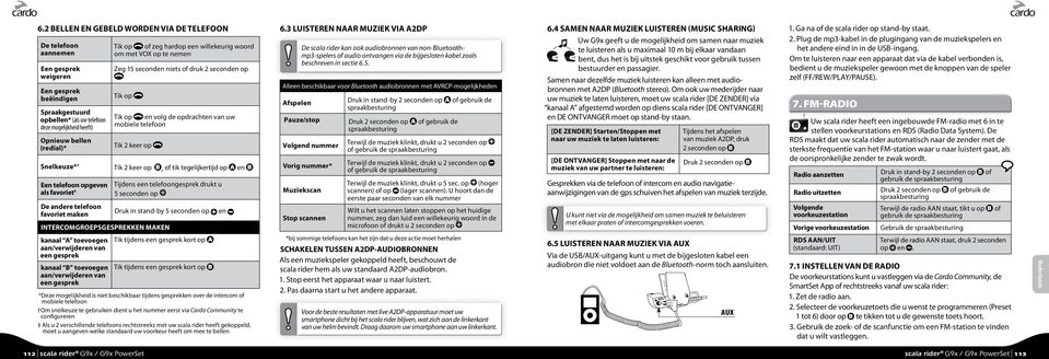 Snelkeuze* Tik 2 keer op, of tik tegelijkertijd op en Een telefoon opgeven als favoriet De andere telefoon favoriet maken Tijdens een telefoongesprek drukt u 5 seconden op Druk in stand-by 5 seconden