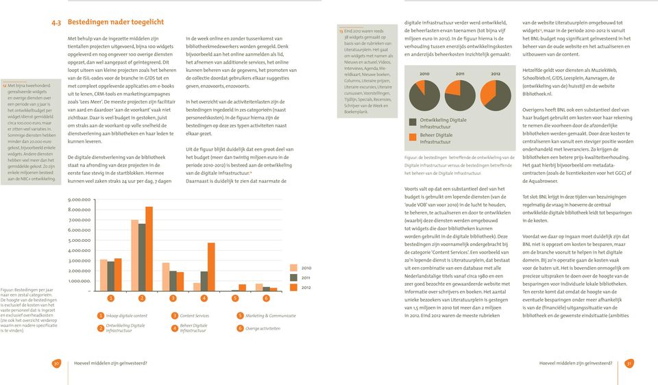 000 euro gekost, bijvoorbeeld enkele widgets. Andere diensten hebben veel meer dan het gemiddelde gekost. Zo zijn enkele miljoenen besteed aan de NBC+ ontwikkeling.