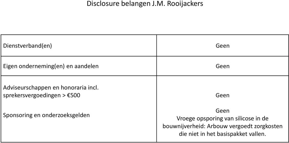 Adviseurschappen en honoraria incl.