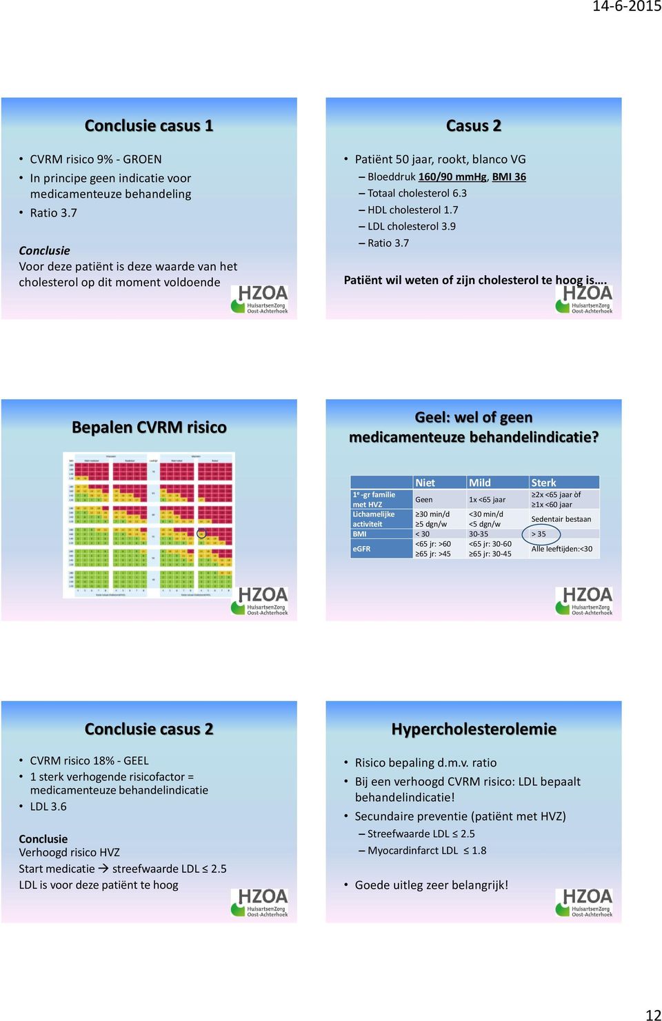 7 LDL cholesterol 3.9 Ratio 3.7 Patiënt wil weten of zijn cholesterol te hoog is. Bepalen CVRM risico Geel: wel of geen medicamenteuze behandelindicatie?