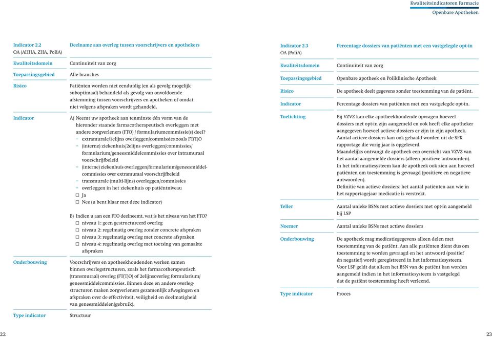 suboptimaal) behandeld als gevolg van onvoldoende afstemming tussen voorschrijvers en apotheken of omdat niet volgens afspraken wordt gehandeld.