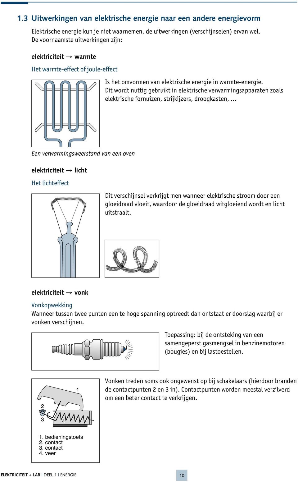 Dit wordt nuttig gebruikt in elektrische verwarmingsapparaten zoals elektrische fornuizen, strijkijzers, droogkasten, Een verwarmingsweerstand van een oven elektriciteit licht Het lichteffect Dit