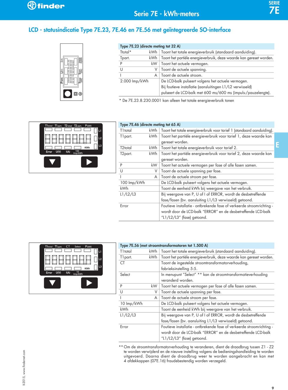 P kw Toont het actuele vermogen. U V Toont de actuele spanning. I Toont de actuele stroom. 2.000 Imp/kWh De LCD-balk pulseert volgens het actuele vermogen.