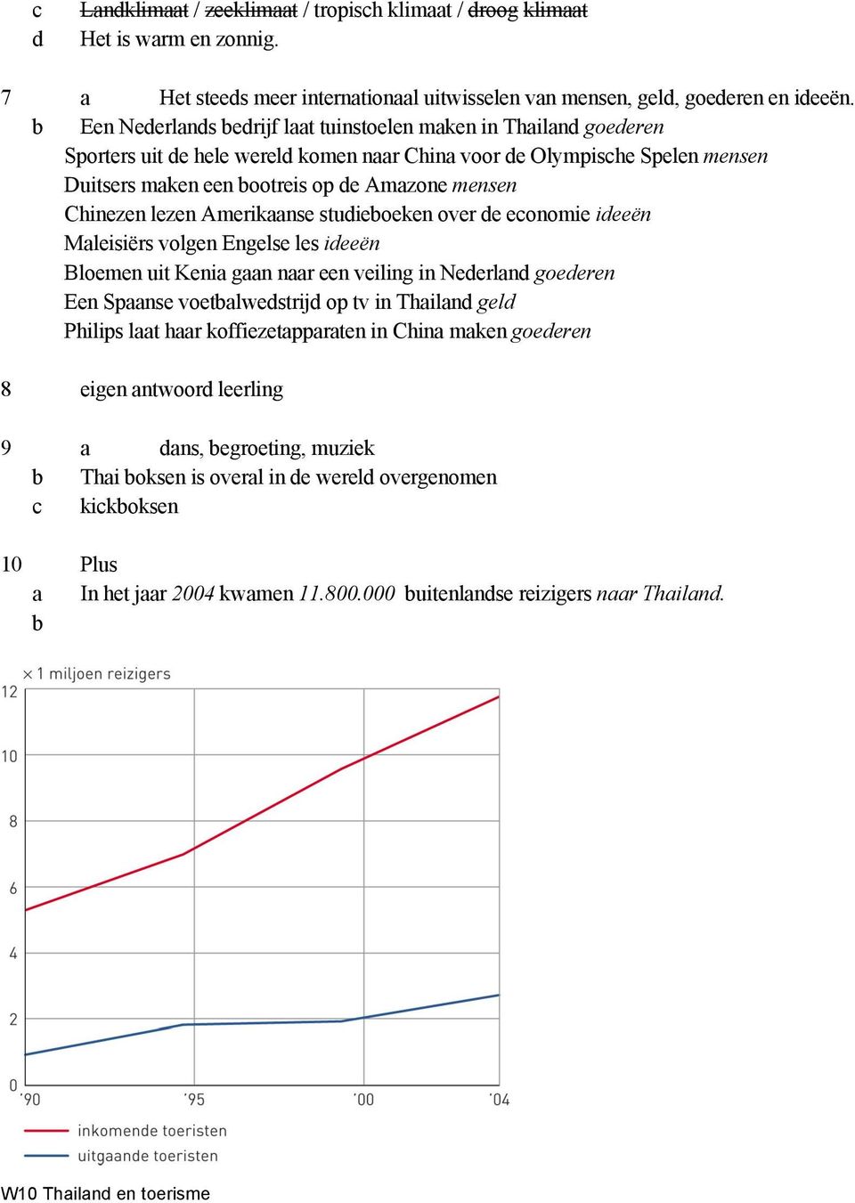 Chinezen lezen Amerikaanse studieoeken over de economie ideeën Maleisiërs volgen Engelse les ideeën Bloemen uit Kenia gaan naar een veiling in Nederland goederen Een Spaanse voetalwedstrijd op tv in