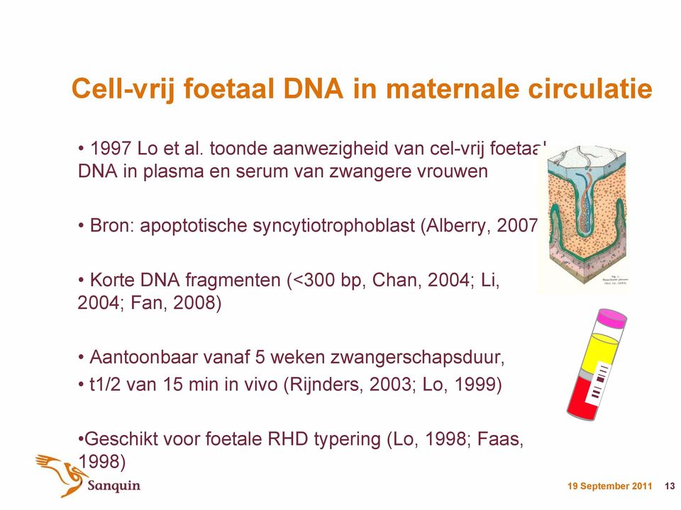 syncytiotrophoblast (Alberry, 2007) Korte DNA fragmenten (<300 bp, Chan, 2004; Li, 2004; Fan, 2008)