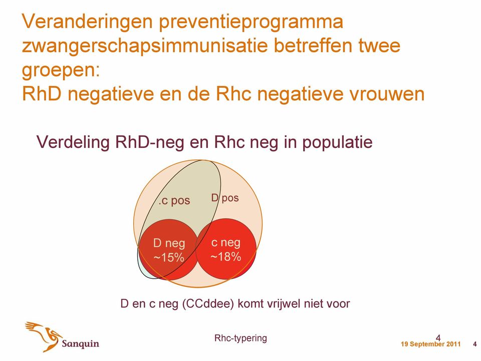 RhD-neg en Rhc neg in populatie.