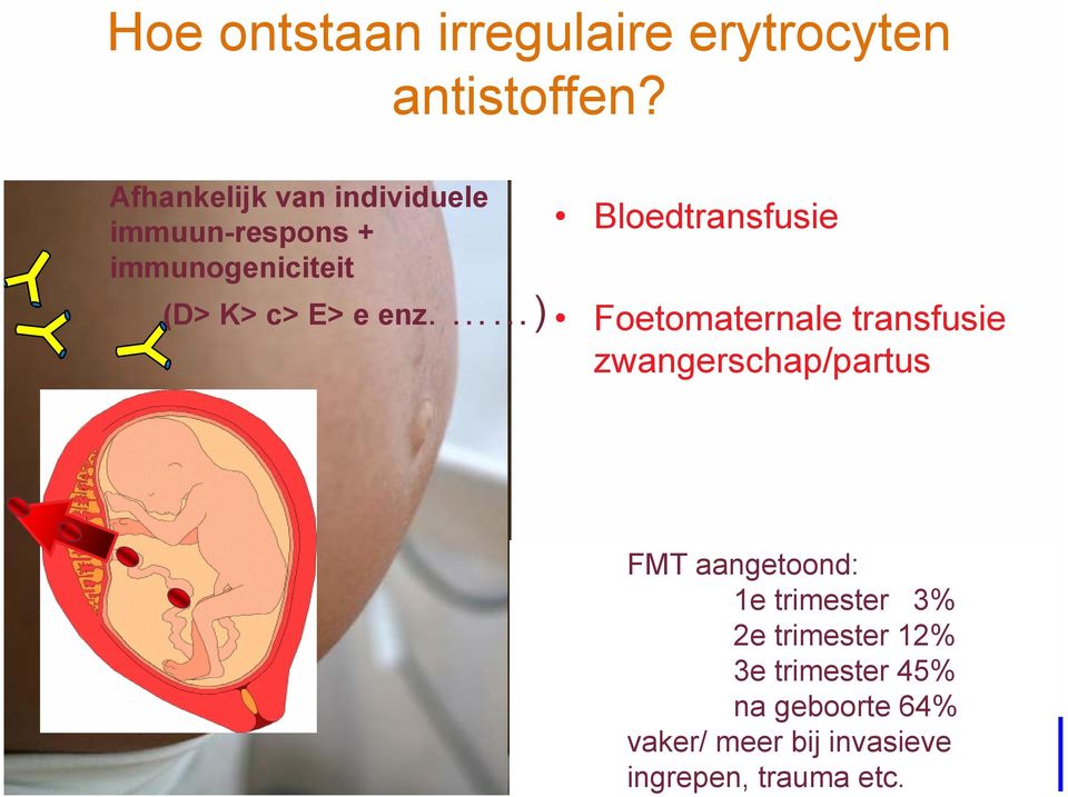 ) Bloedtransfusie Foetomaternale transfusie zwangerschap/partus achtergronden FMT