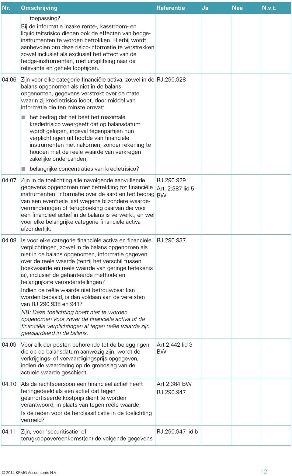 06 Zijn voor elke categorie financiële activa, zowel in de balans opgenomen als niet in de balans opgenomen, gegevens verstrekt over de mate waarin zij kredietrisico loopt, door middel van informatie