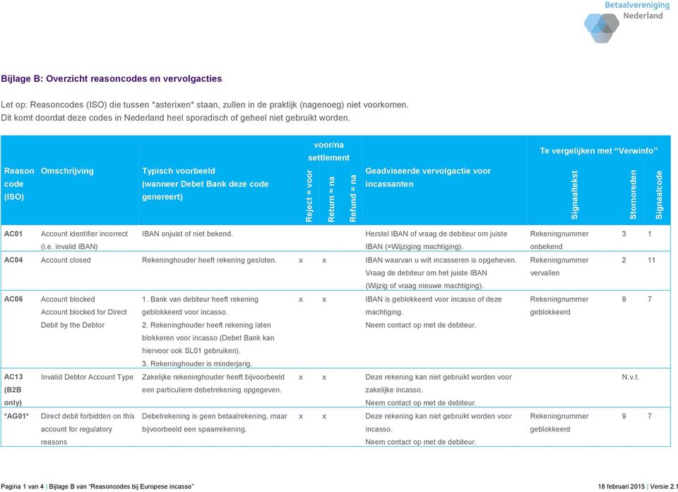 voor/na settlement Te vergelijken met Verwinfo Reason Omschrijving Typisch voorbeeld Geadviseerde vervolgactie voor code (wanneer Debet Bank deze code incassanten (ISO) genereert) AC01 Account