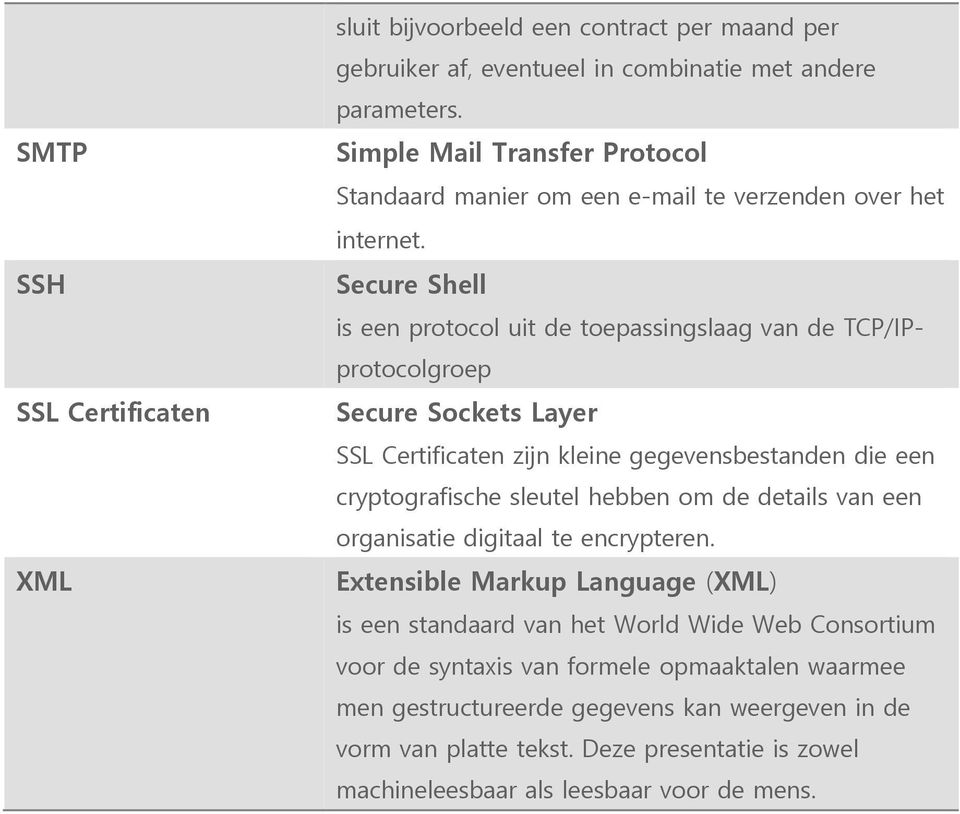 Secure Shell is een protocol uit de toepassingslaag van de TCP/IPprotocolgroep Secure Sockets Layer SSL Certificaten zijn kleine gegevensbestanden die een cryptografische sleutel hebben