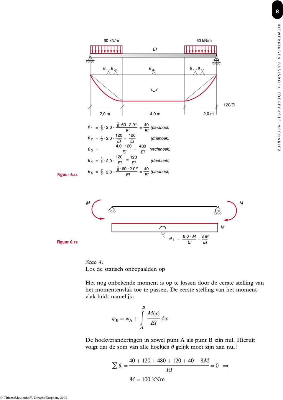 M 8 M = = Stap 4: Los de statisch onbepaalden op Het nog onbekende moment is op te lossen door de eerste stelling van het momentenvlak toe te passen.