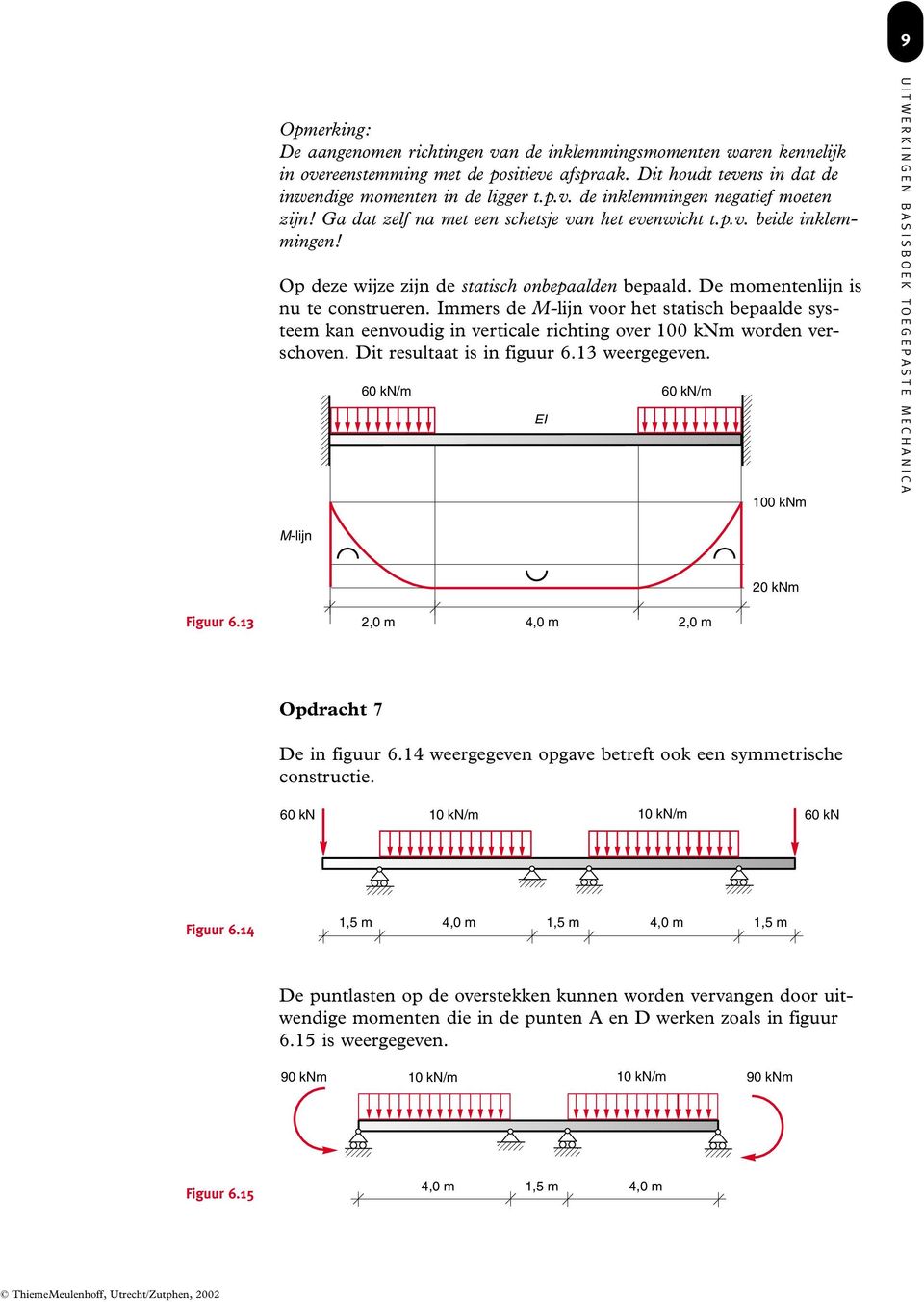 Immers de M-lijn voor het statisch bepaalde systeem kan eenvoudig in verticale richting over 100 knm worden verschoven. Dit resultaat is in figuur 6.13 weergegeven.