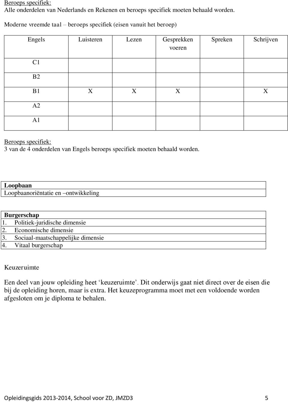 beroeps specifiek moeten behaald worden. Loopbaan Loopbaanoriëntatie en ontwikkeling Burgerschap 1. Politiek-juridische dimensie 2. Economische dimensie 3. Sociaal-maatschappelijke dimensie 4.