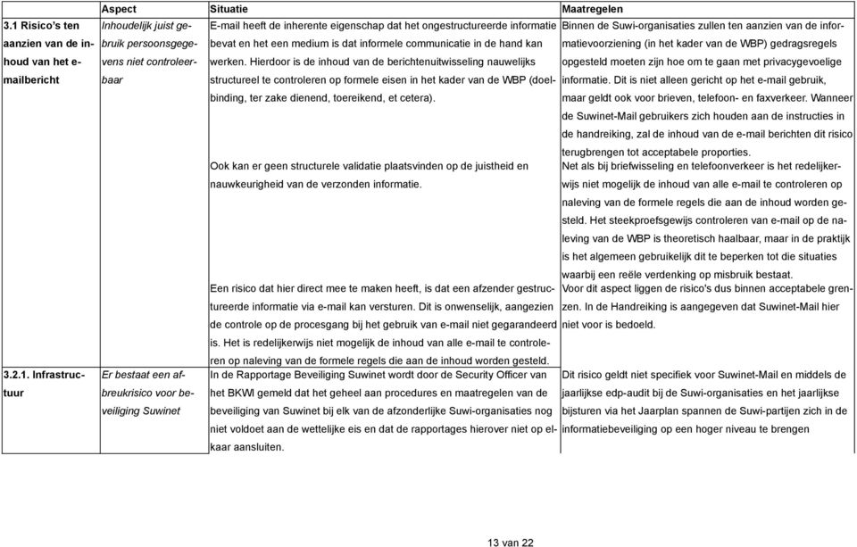 het kader van de WBP) gedragsregels niet controleerbaar werken.