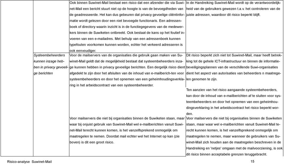 boek of directory waarin inzicht is in de functiegegevens van de medewerkers binnen de Suwiketen ontbreekt. Ook bestaat de kans op het foutief invoeren van een e-mailadres.