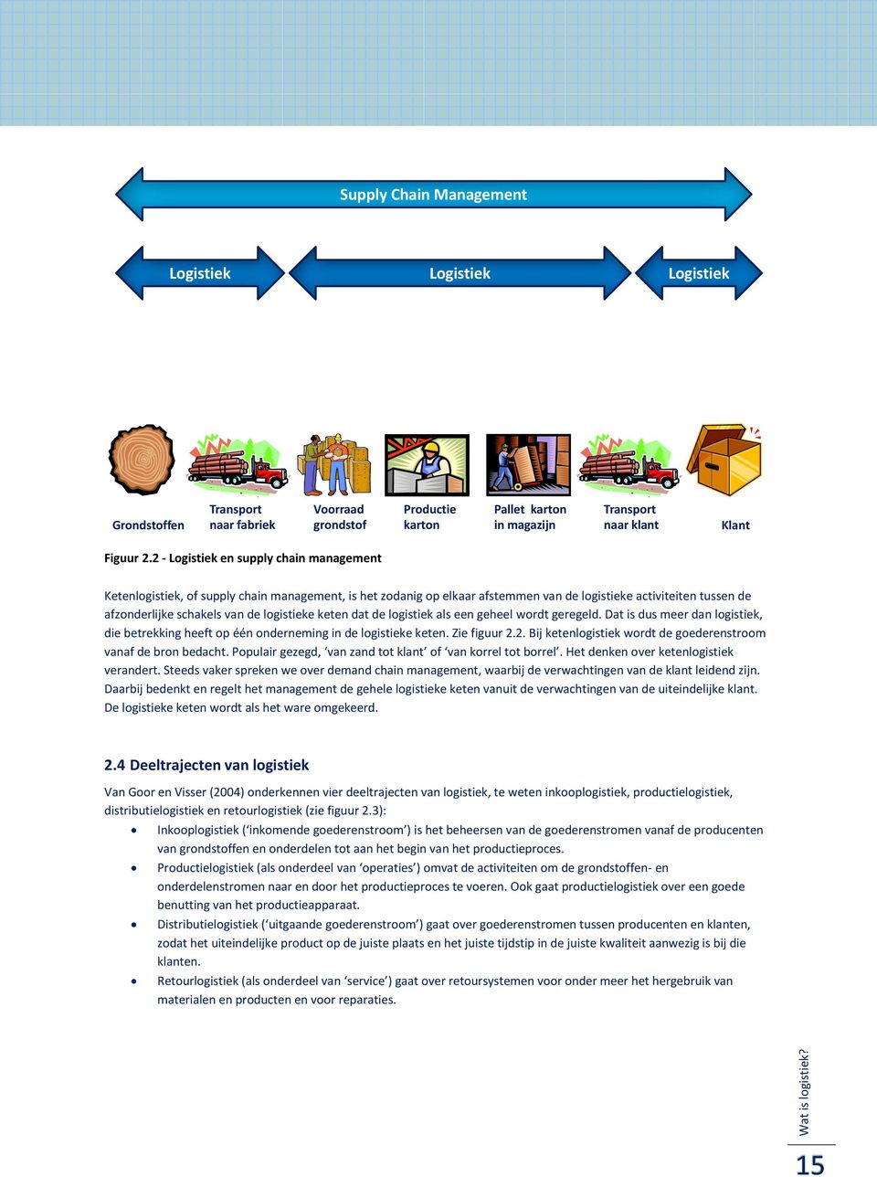 2 - Logistiek en supply chain management Ketenlogistiek, of supply chain management, is het zodanig op elkaar afstemmen van de logistieke activiteiten tussen de afzonderlijke schakels van de