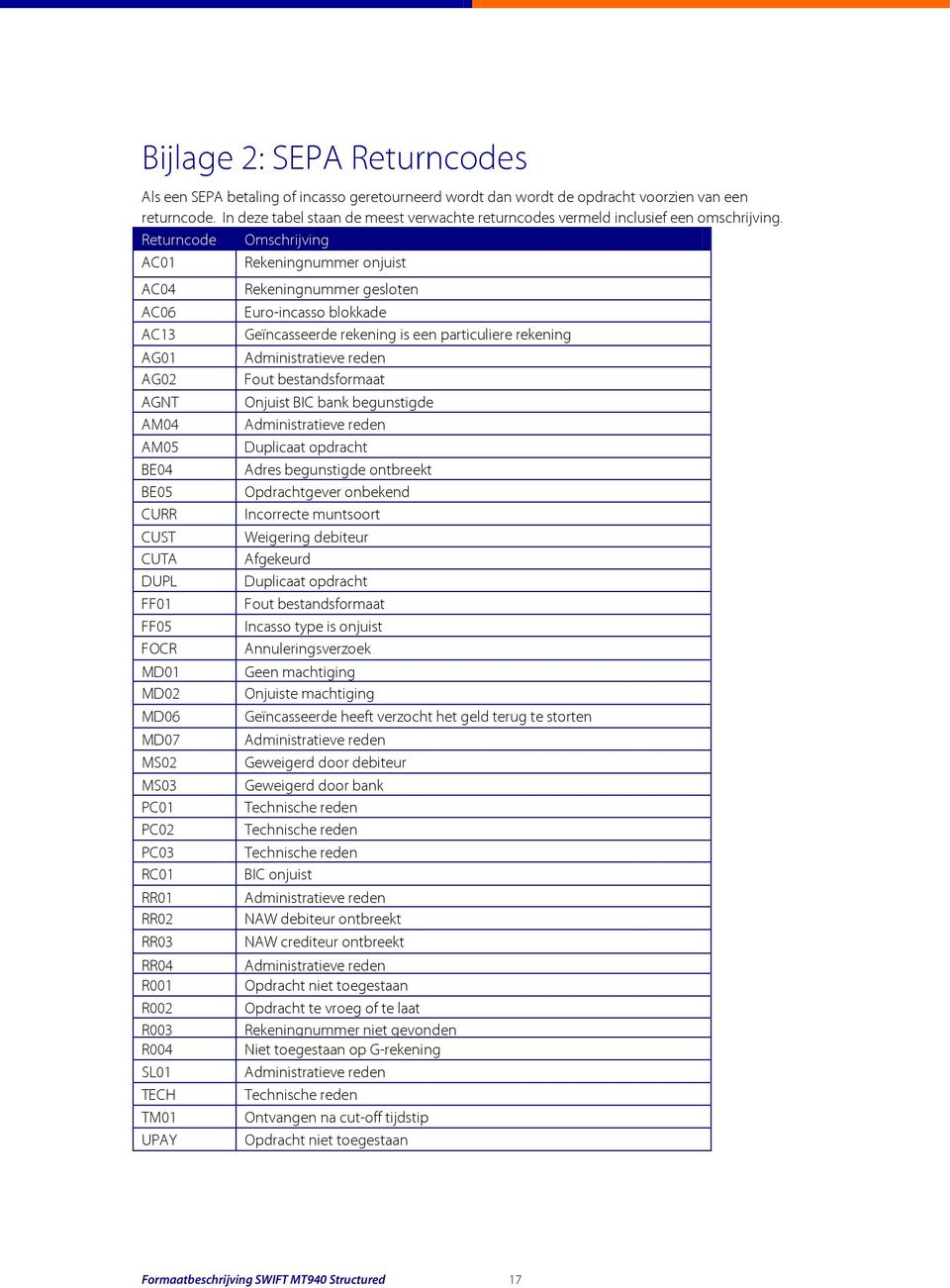 Returncode Omschrijving AC01 Rekeningnummer onjuist AC04 Rekeningnummer gesloten AC06 Euro-incasso blokkade AC13 Geïncasseerde rekening is een particuliere rekening AG01 Administratieve reden AG02
