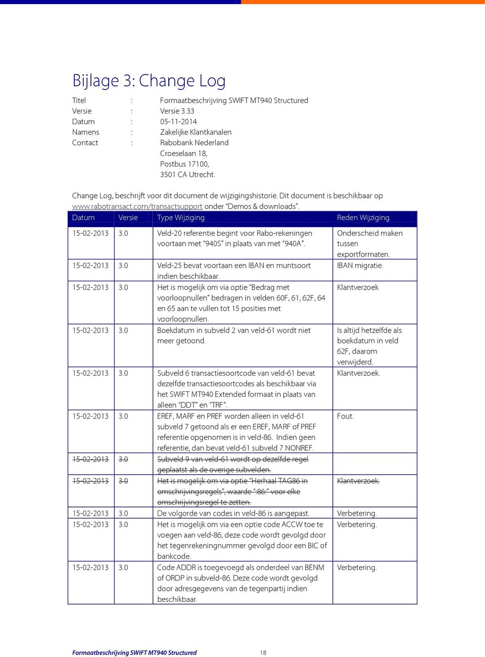 Dit document is beschikbaar op www.rabotransact.com/transactsupport onder Demos & downloads. Datum Versie Type Wijziging Reden Wijziging 15-02-2013 3.