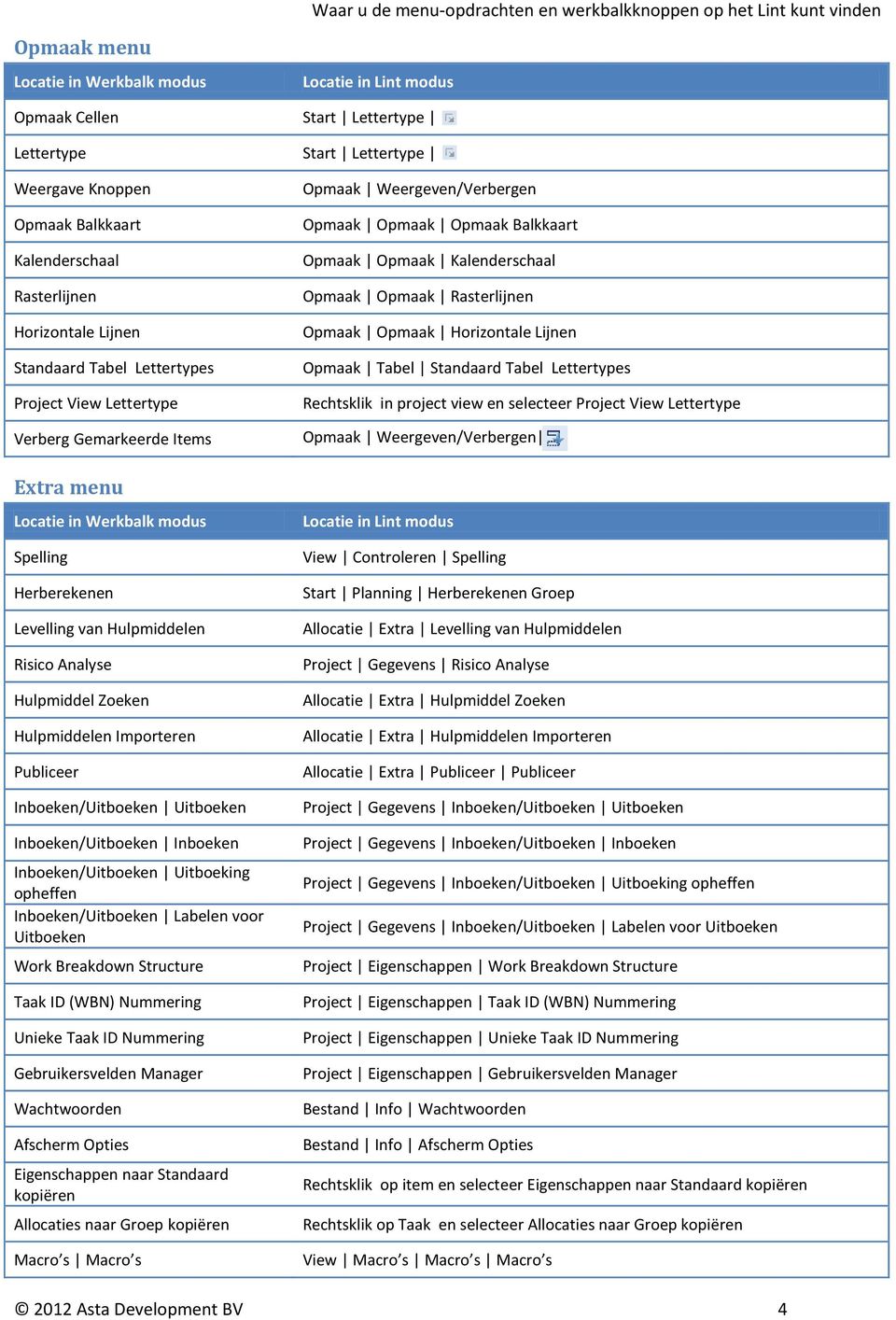 Standaard Tabel Lettertypes Rechtsklik in project view en selecteer Project View Lettertype Opmaak Weergeven/Verbergen Extra menu Spelling Herberekenen Levelling van Hulpmiddelen Risico Analyse