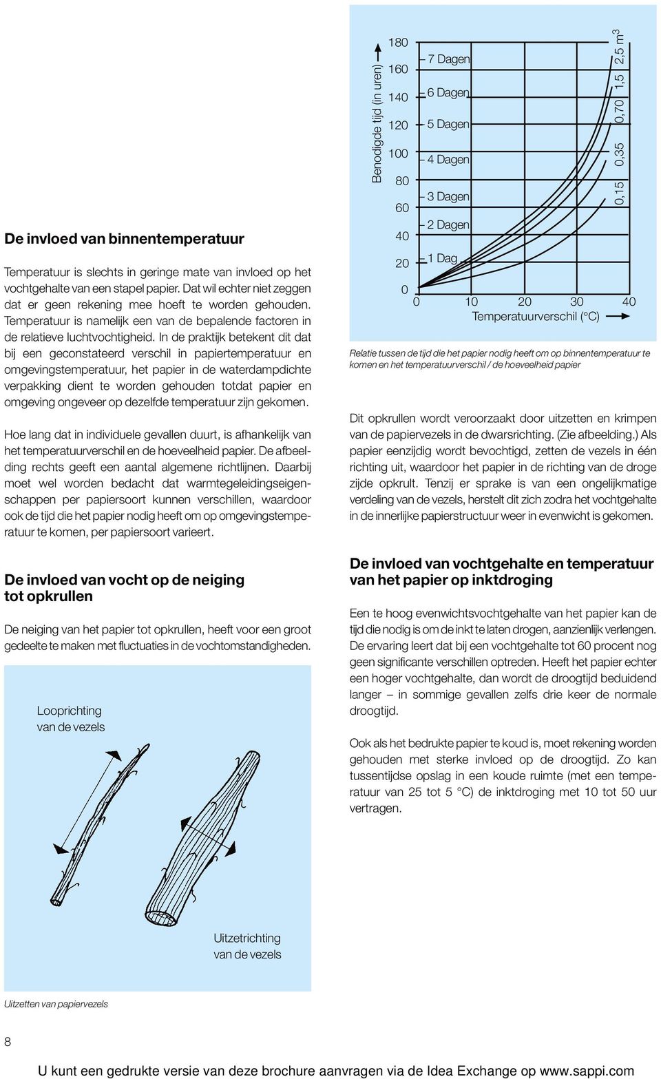 In de praktijk betekent dit dat bij een geconstateerd verschil in papiertemperatuur en omgevingstemperatuur, het papier in de waterdampdichte verpakking dient te worden gehouden totdat papier en