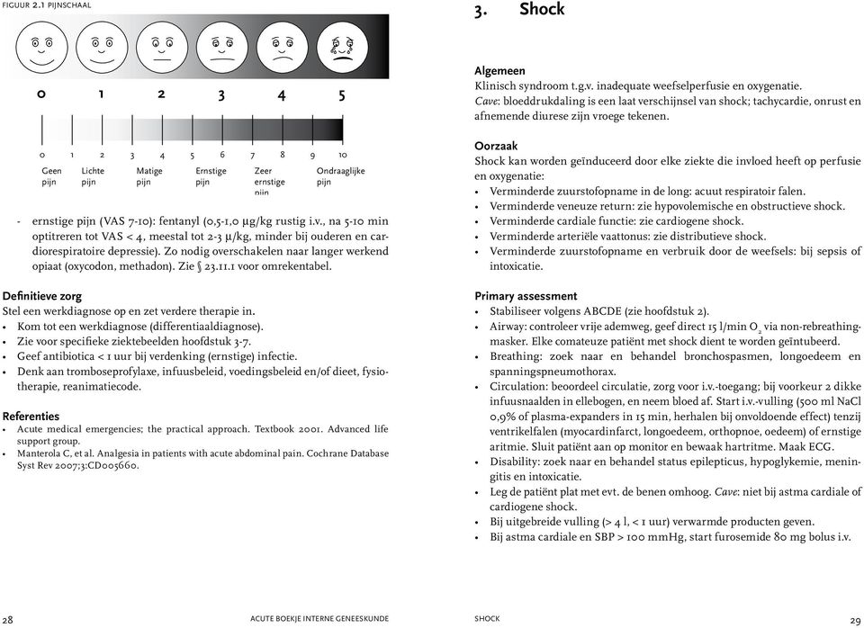 , na 5-10 min optitreren tot VAS < 4, meestal tot 2-3 μ/kg, minder bij ouderen en cardiorespiratoire depressie). Zo nodig overschakelen naar langer werkend opiaat (oxycodon, methadon). Zie 23.11.