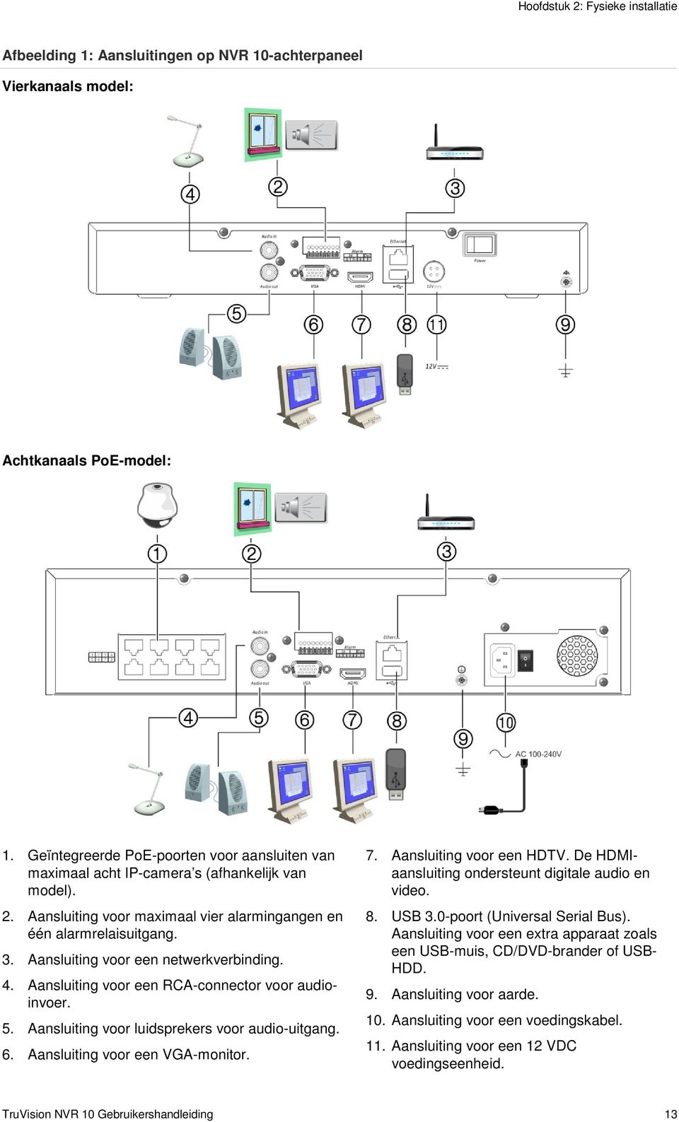 Aansluiting voor een netwerkverbinding. 4. Aansluiting voor een RCA-connector voor audioinvoer. 5. Aansluiting voor luidsprekers voor audio-uitgang. 6. Aansluiting voor een VGA-monitor. 7.