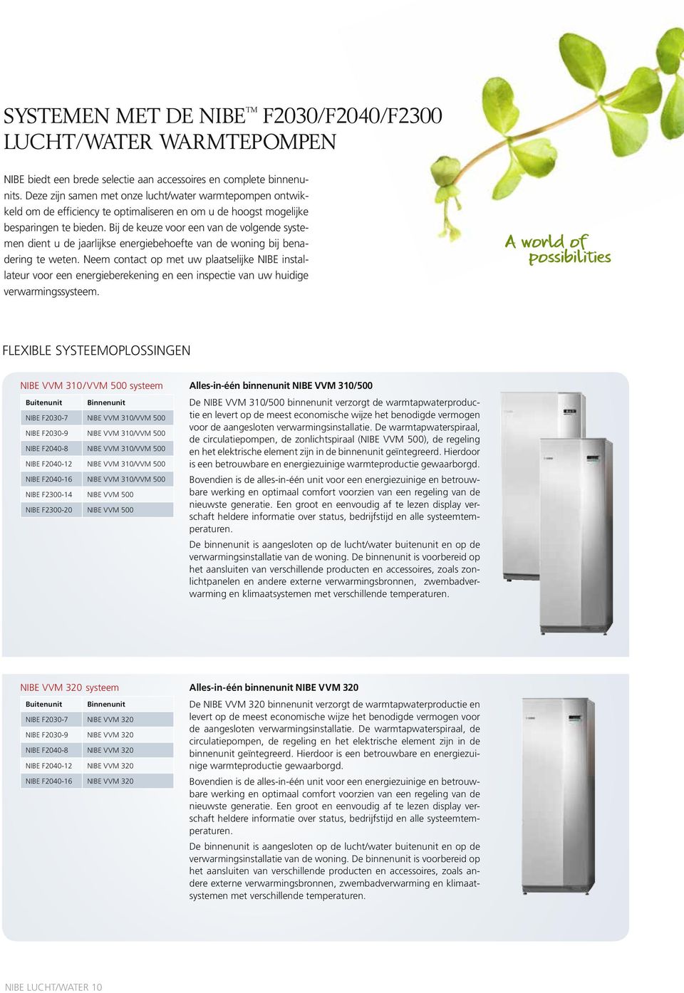 Bij de keuze voor een van de volgende systemen dient u de jaarlijkse energiebehoefte van de woning bij benadering te weten.