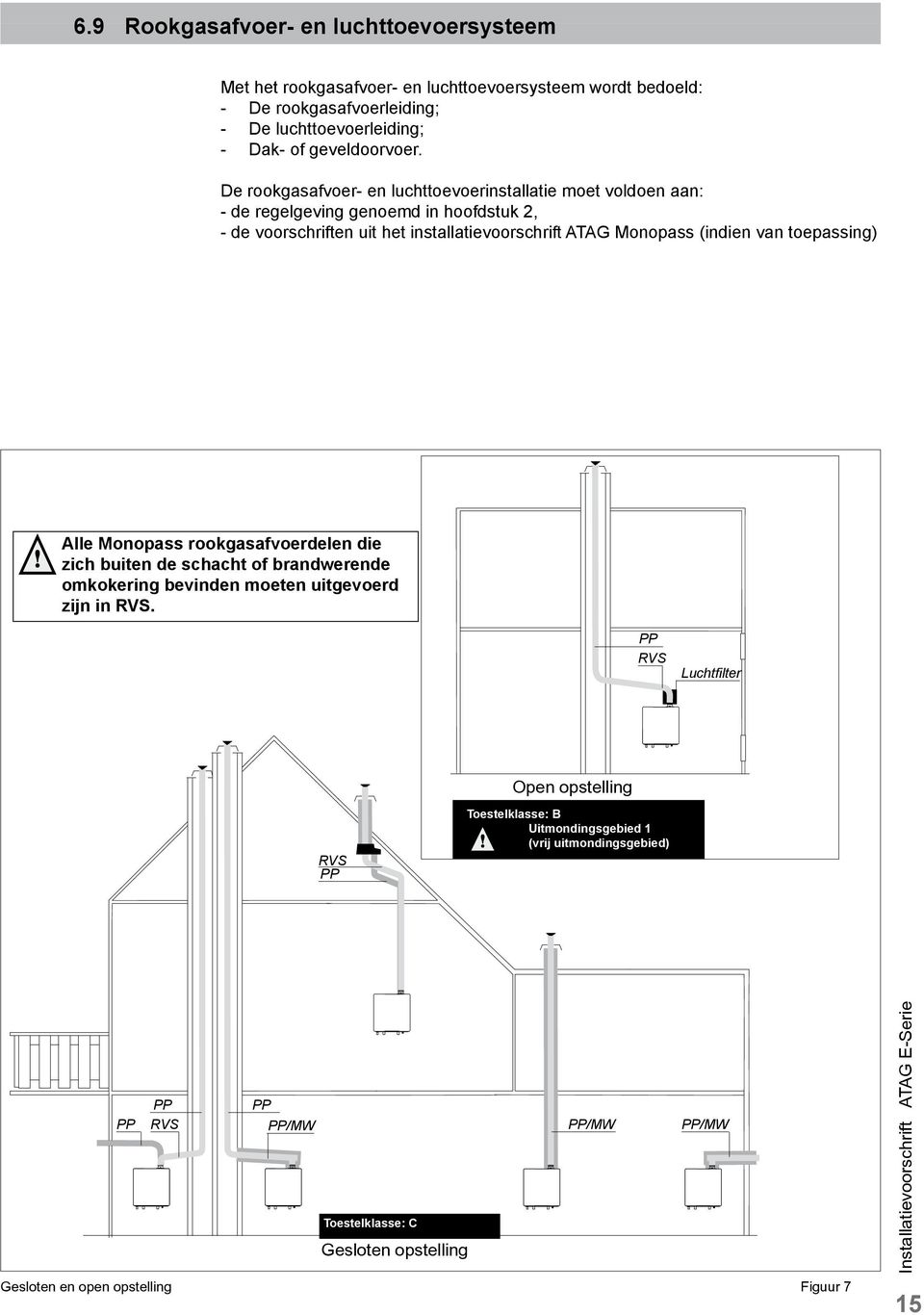 De rookgasafvoer- en luchttoevoerinstallatie moet voldoen aan: - de regelgeving genoemd in hoofdstuk 2, - de voorschriften uit het installatievoorschrift ATAG Monopass (indien