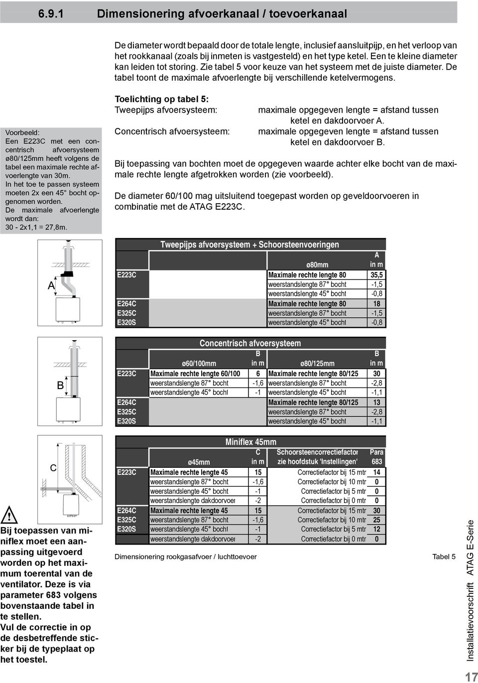 Voorbeeld: Een E223C met een concentrisch afvoersysteem ø80/125mm heeft volgens de tabel een maximale rechte afvoerlengte van 30m. In het toe te passen systeem moeten 2x een 45 bocht opgenomen worden.