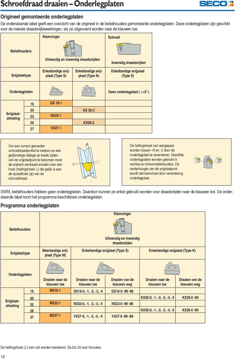 Klemvinger Schroef Beitelhouders Uitwendig en inwendig draadsnijden Inwendig draadsnijden Snijplaattype Enkeltandige snijplaat (Type S) Enkeltandige snijplaat (Type K) Enkeltandige snijplaat (Type S)