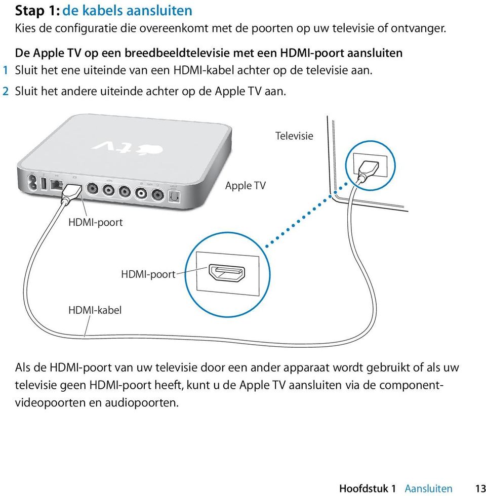 2 Sluit het andere uiteinde achter op de Apple TV aan.