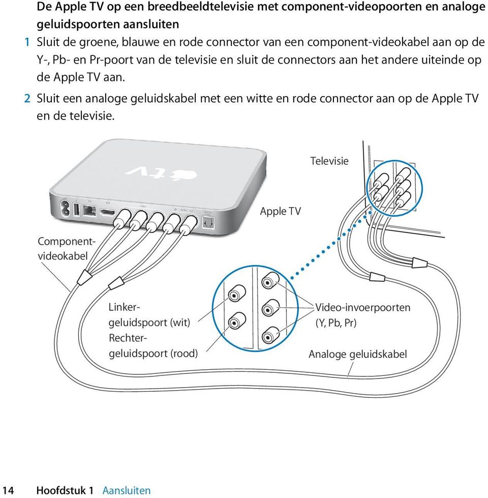 2 Sluit een analoge geluidskabel met een witte en rode connector aan op de Apple TV en de televisie.