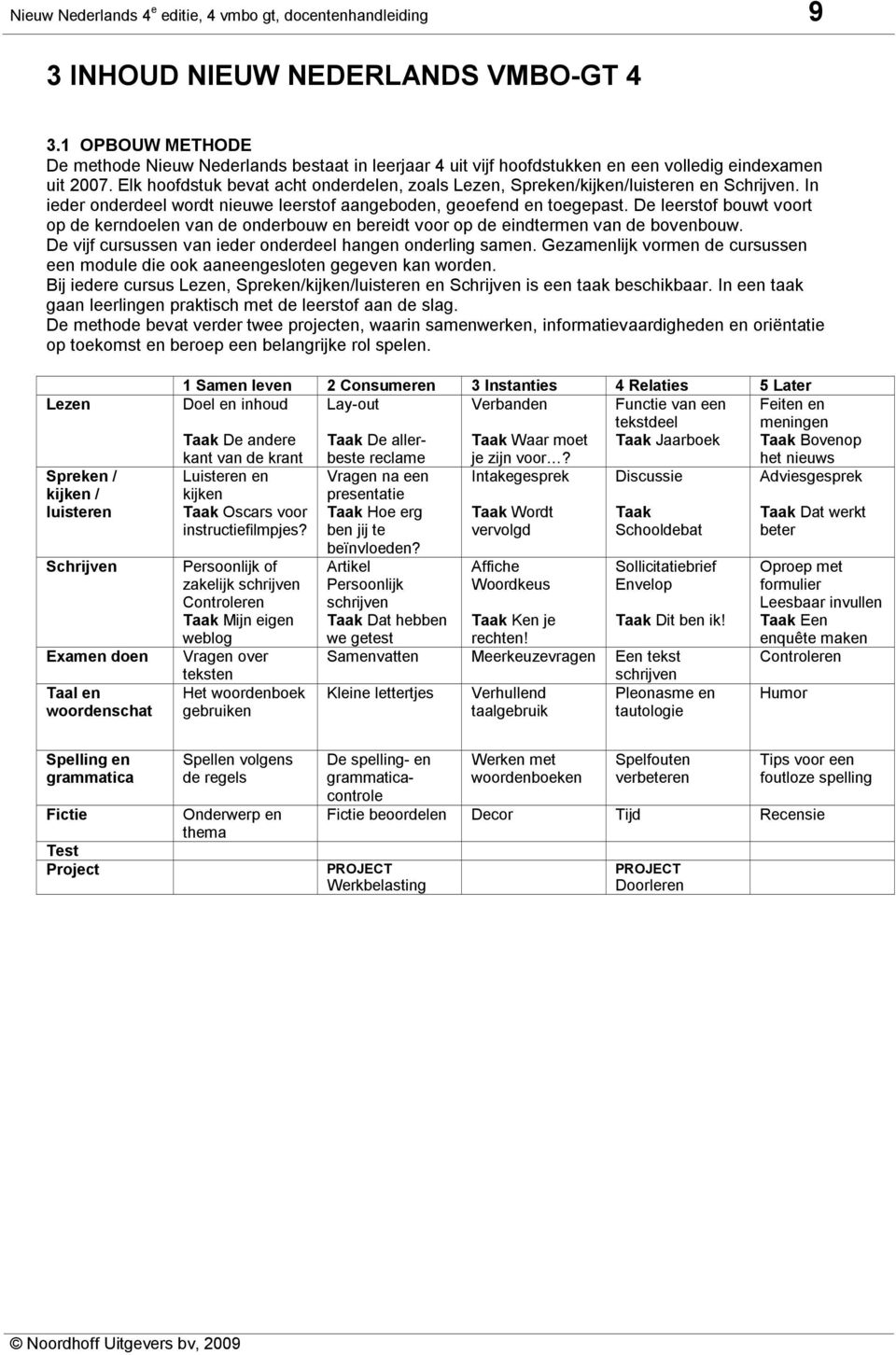 Elk hoofdstuk bevat acht onderdelen, zoals Lezen, Spreken/kijken/luisteren en Schrijven. In ieder onderdeel wordt nieuwe leerstof aangeboden, geoefend en toegepast.